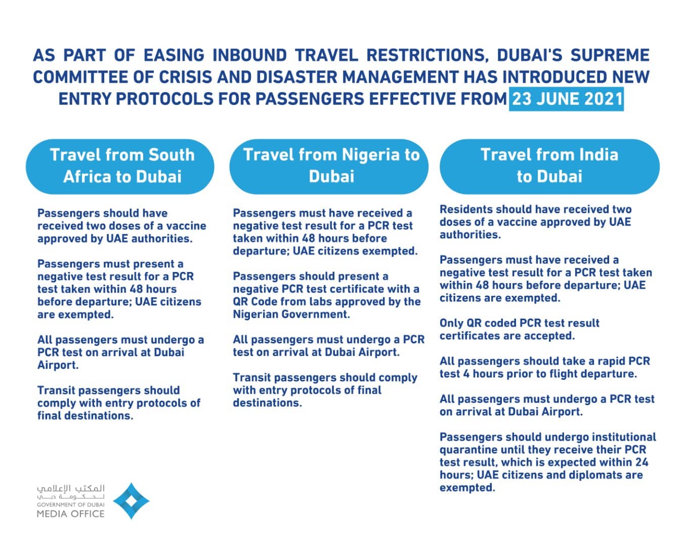 Dubai Travel-UAE