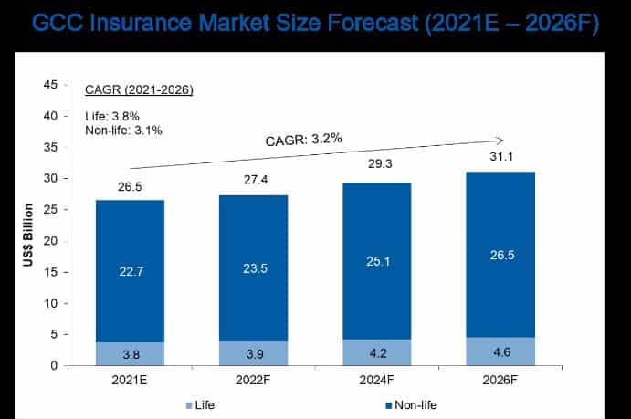 Insurance- Growth-Market-Finance-Economy