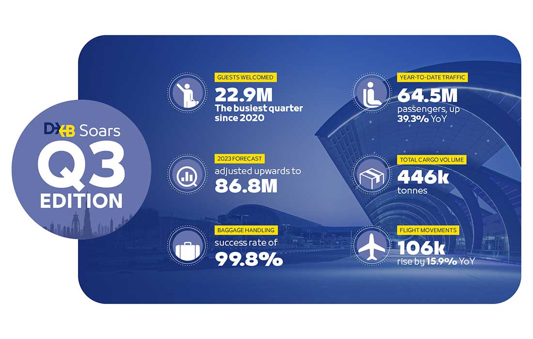 Dubai-Airshow-Infographic-Q3-Traffic