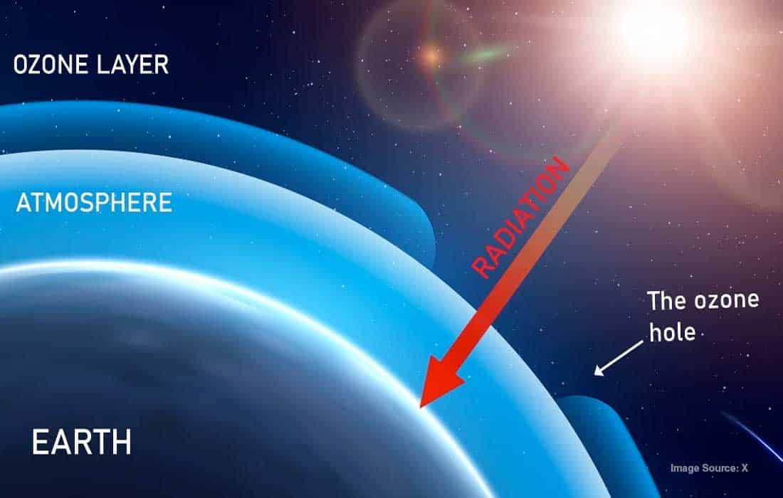 UN chief credits Montreal Protocol, says ozone recovery on track