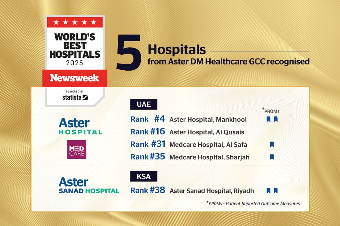 Five Aster DM hospitals in GCC named in Newsweek's 'Best Hospitals 2025' list
