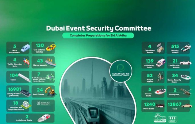Dubai prepares major Eid Al Adha security and safety plan