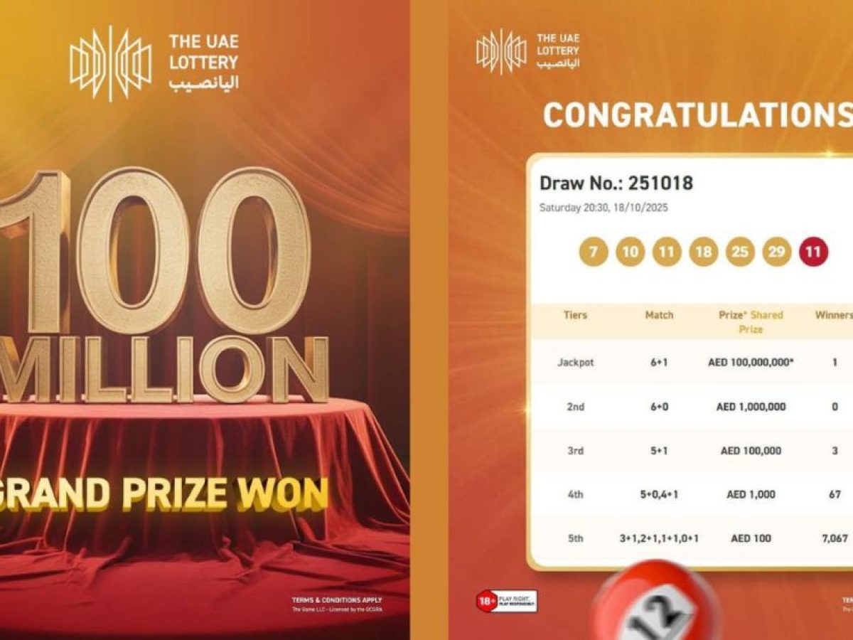 UAE Lottery Dh100 million winner confirmed