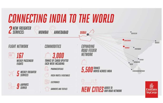 Emirates SkyCargo expands India network